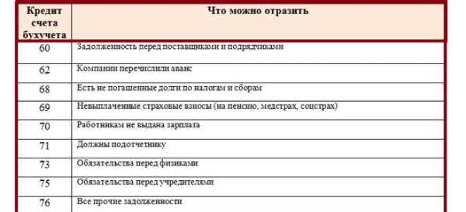 Дебиторская задолженность это какой счет