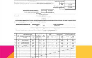 Документом который оформляется материально ответственным лицом перед началом инвентаризации является