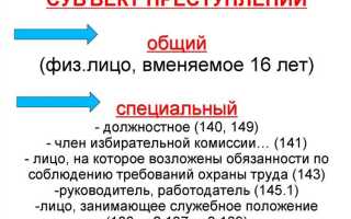 Должностное лицо как субъект преступления