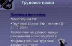 Конституция рф как источник трудового права