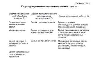 Как называется пробный период на работе