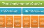Как узнать реестродержателя акционерного общества