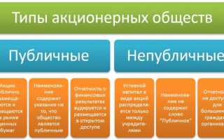 Как узнать реестродержателя акционерного общества