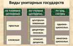 Что такое унитарное государство простыми словами
