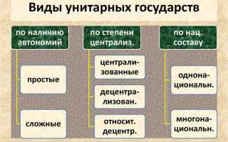 Что такое унитарное государство простыми словами