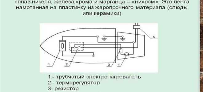 Какие электронагревательные приборы можно использовать в помещениях складов
