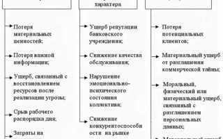 Убытки и задолженность в чем разница