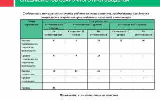 Какая аттестация сварщика считается внеочередной