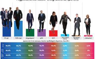 На сколько избирается депутат госдумы