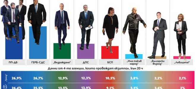 На сколько избирается депутат госдумы