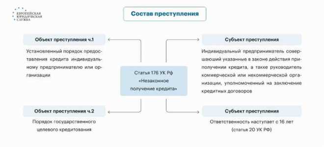 Статья 156 ук рф что означает