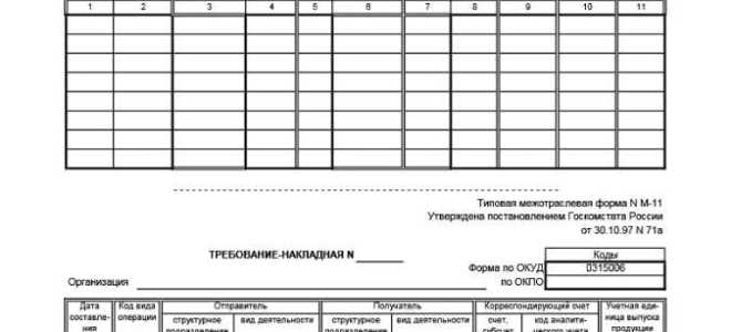 Требование накладная для чего нужна