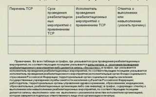 Как восстановить ипр инвалида при утере