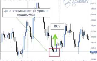 Что такое цена отсечения на торгах