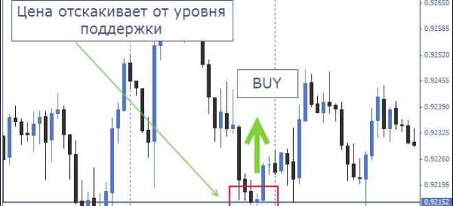 Что такое цена отсечения на торгах