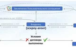 Какие документы нужны для открытия эскроу счета