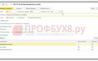 Создание нма собственными силами какие документы нужны