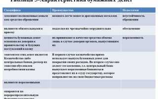 Ссудодатель не отвечает за недостатки вещи которые