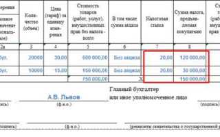 Ндс на зп сколько процентов