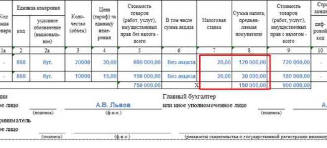 Ндс на зп сколько процентов