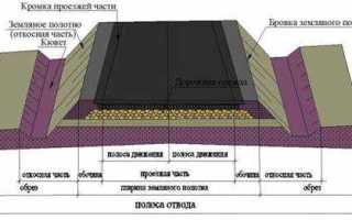 Полоса отвода автомобильной дороги сколько метров