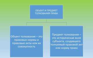 Кто вправе интерпретировать и толковать право