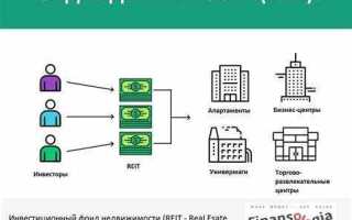Как открыть свой инвестиционный фонд