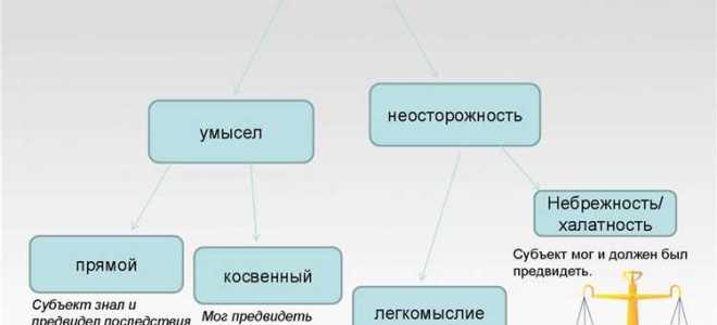 Какой состав имеет такое правонарушение как порча чужого имущества