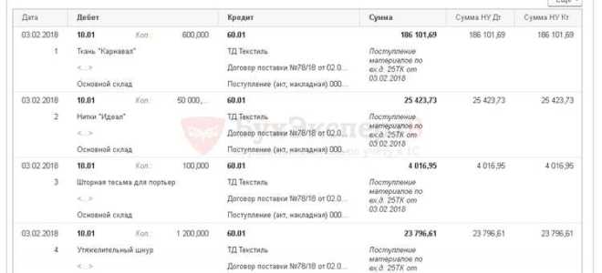 Документы о показателях поставляемого товара 126н что прикладывать