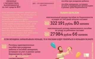 Если декретный отпуск совпал с очередным отпуском как быть