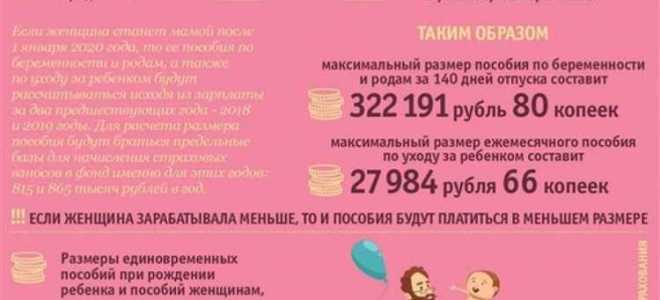 Если декретный отпуск совпал с очередным отпуском как быть