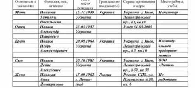 Какие документы нужны для получения квоты