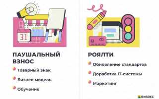 Паевый или паевой взнос как правильно