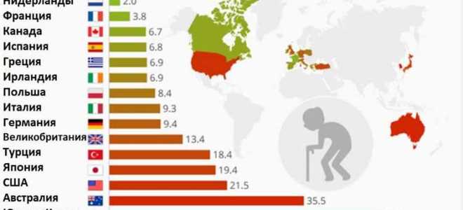 Какие выплаты положены работающему пенсионеру при сокращении штатов