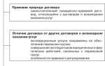 Что такое договор транспортной экспедиции
