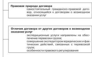 Что такое договор транспортной экспедиции