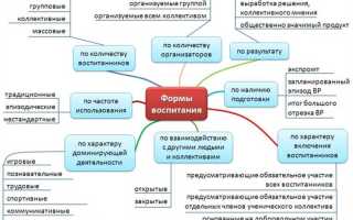 Укажите нормативный документ который отражает воспитательные ориентиры в организации воспитательного