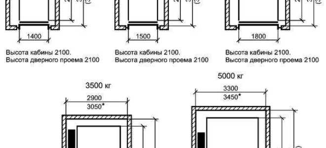 От скольки этажей нужен лифт