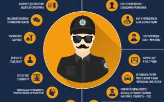 Что будет если ударить полицейского