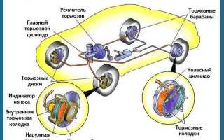 При какой неисправности тормозной системы запрещается дальнейшее движение грузового автомобиля
