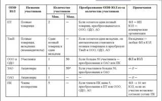 Ограничения участия в юл что это