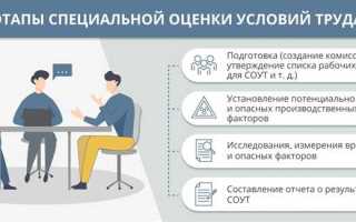 Работник чье рабочее место аттестуется по условиям труда подписывает