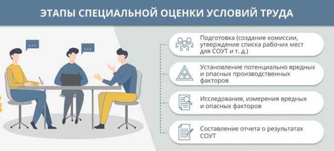 Работник чье рабочее место аттестуется по условиям труда подписывает