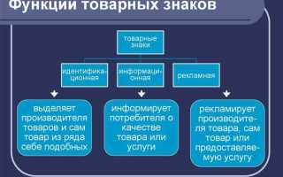 Интеллектуальная собственность как объект правовой охраны