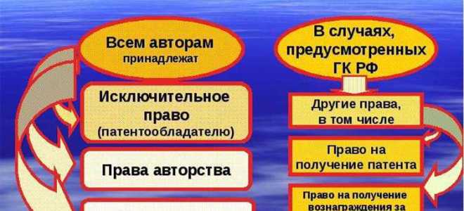 Промышленный образец как объект патентного права
