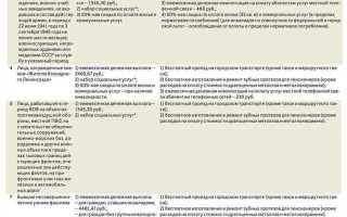 Как получить компенсацию за санаторно курортное лечение пенсионеру