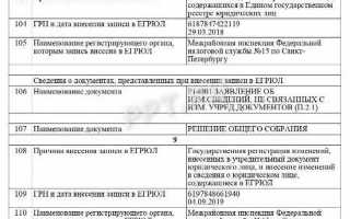 Сведения о правопредшественнике в егрюл что это