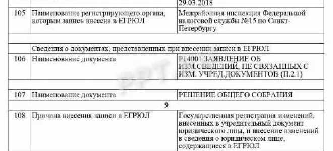 Сведения о правопредшественнике в егрюл что это