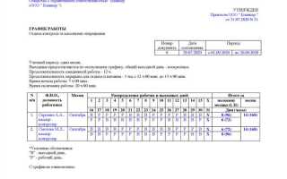 Что такое суммированный учет рабочего времени