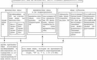 Налоговый нерезидент рф это физическое лицо которое
